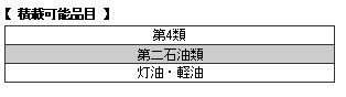 ミニローリー(430L)